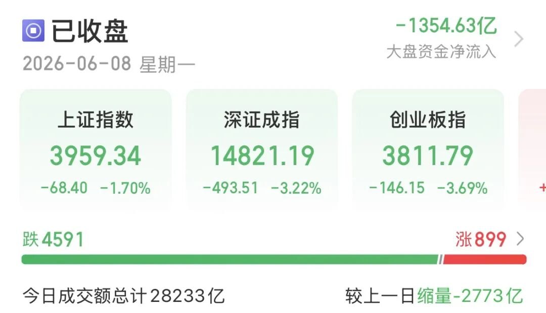 沪指跌破4000点，机构建议：割肉、抄底都别急
